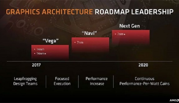 AMD şirketi CES 2019'da sürpriz yapacak