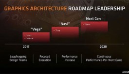 AMD şirketi CES 2019'da sürpriz yapacak