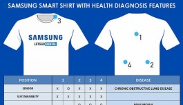 Samsung şirketinden yeni bir akıllı gömlek projesi